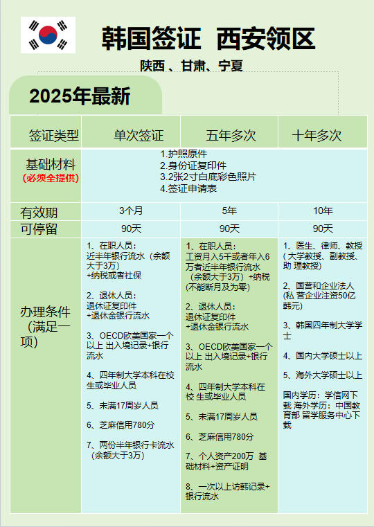 西安送签丨韩国自由行全攻略：签证避坑指南+行程推荐，一篇就够