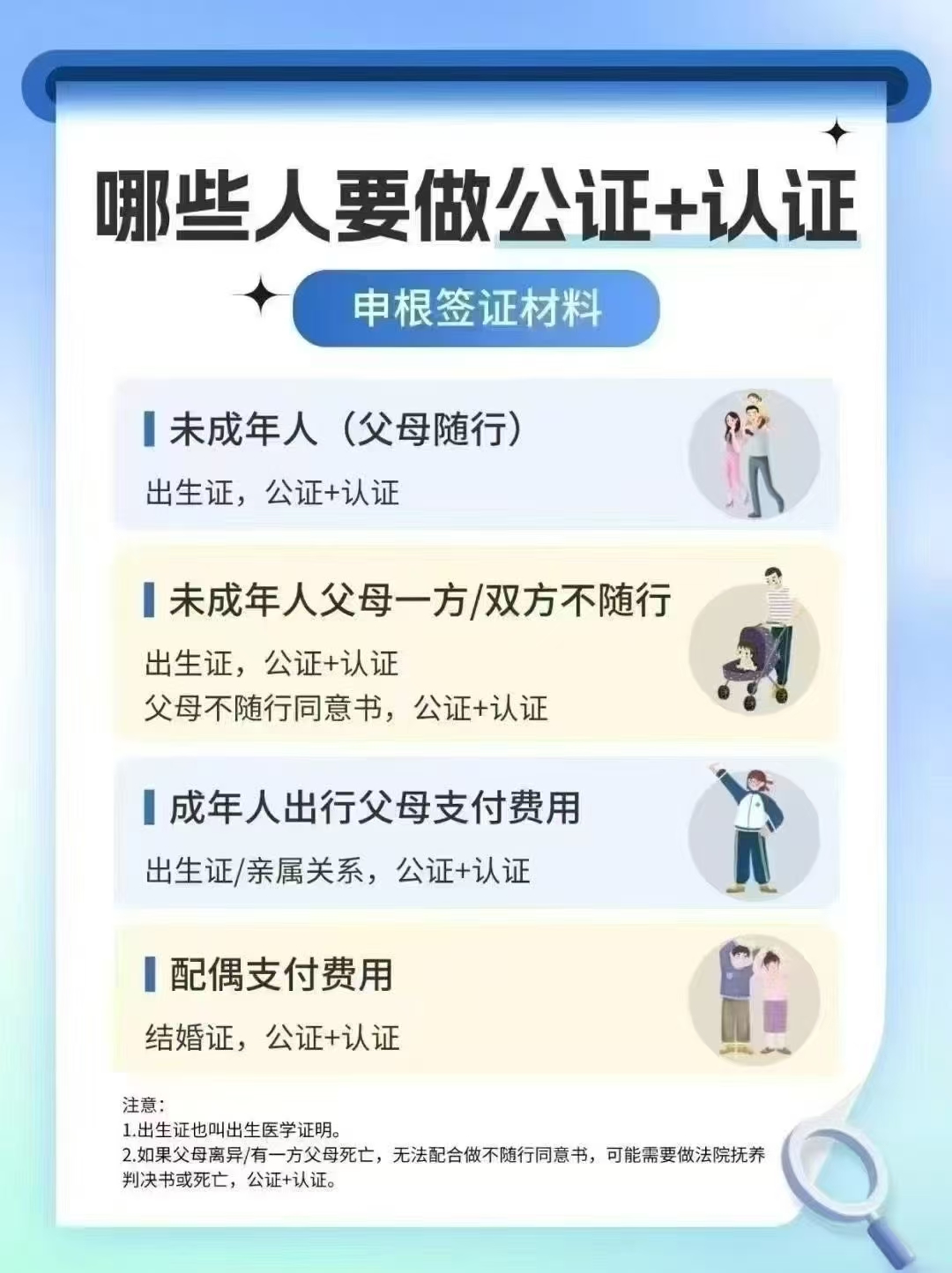 线上搞定公证+海牙认证！不用跑断腿攻略来啦！